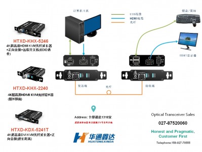 4K超高清HDMI KVM光纤延长器+正向音频+远程开关机(EDID透传)